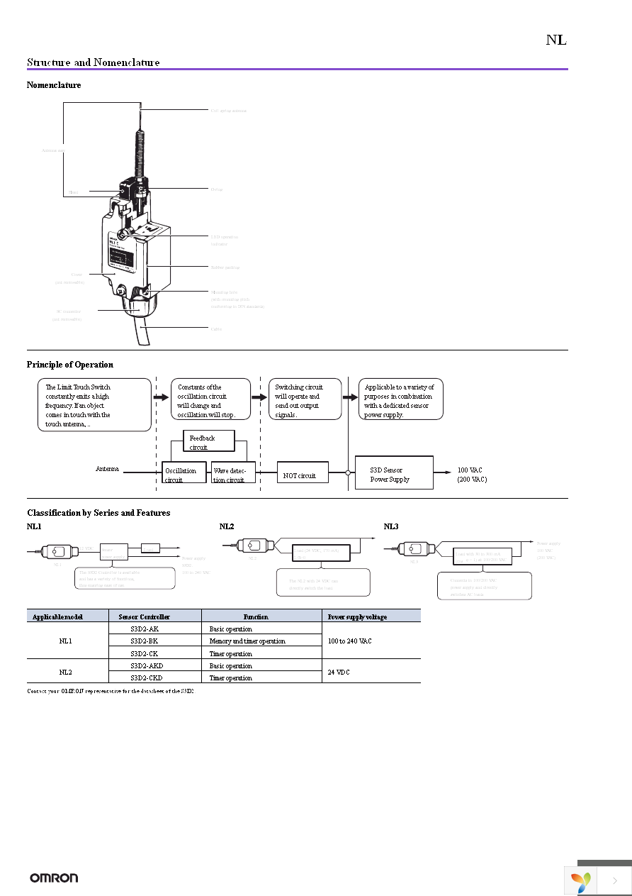 NL1-C ANTENNA Page 3